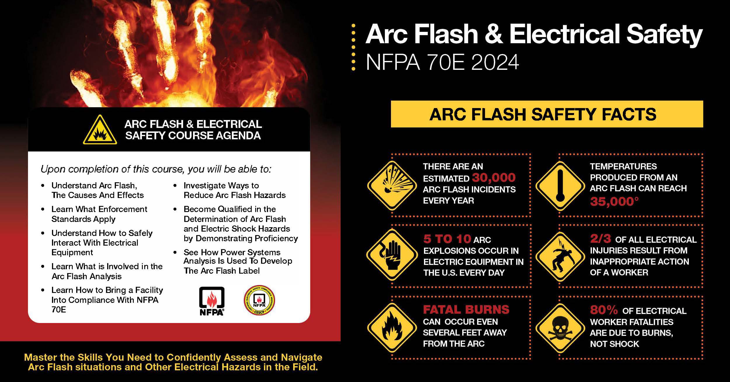 Introduction to Electrical Safety & NFPA 70E Capital Electric Education